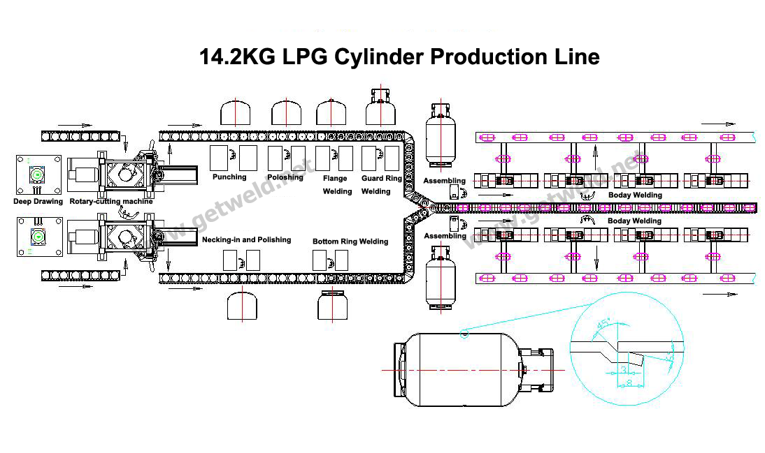 14.2kg LPG cylinder welding production line.