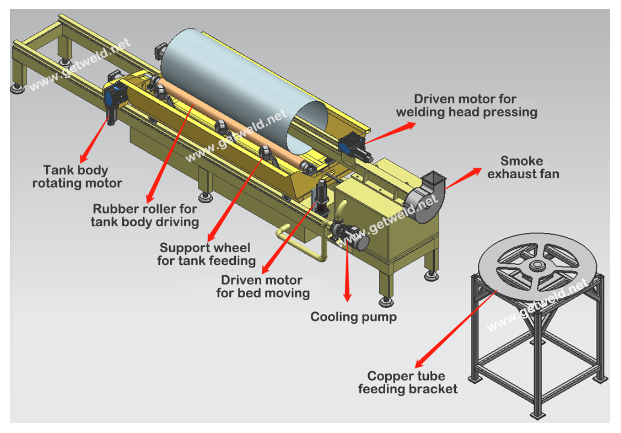 Machine Weding Coil Automatic Copper Coil Brazing Welding Machine — Getweld – Getweld